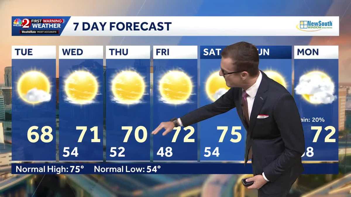 Clear Skies and Chilly Temperatures Sweep Throughout Central Florida on Tuesday