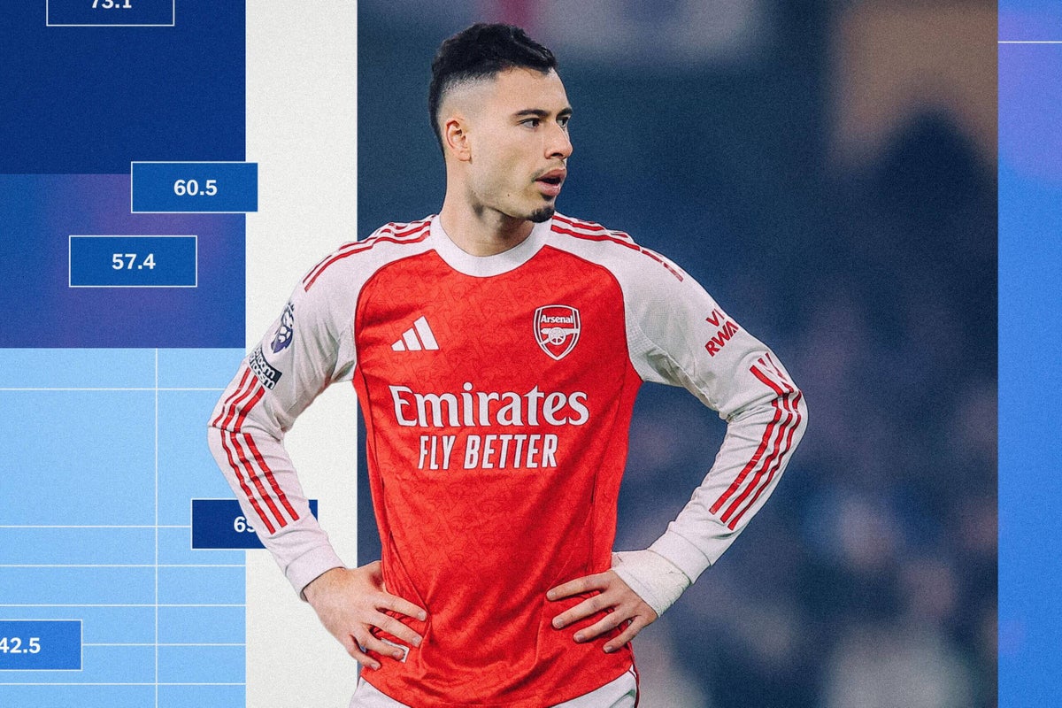 Substitute Success: Analyzing Their Impact on the Premier League Table