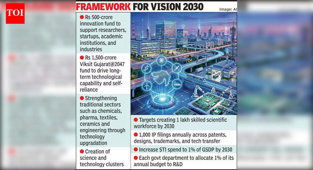 New Science & Expertise Coverage in Ahmedabad Emphasizes ‘Swadeshi’ Initiatives