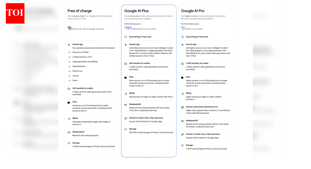 Google Debuts AI Plus Subscription in India for Simply Rs 199: Options and Advantages Defined