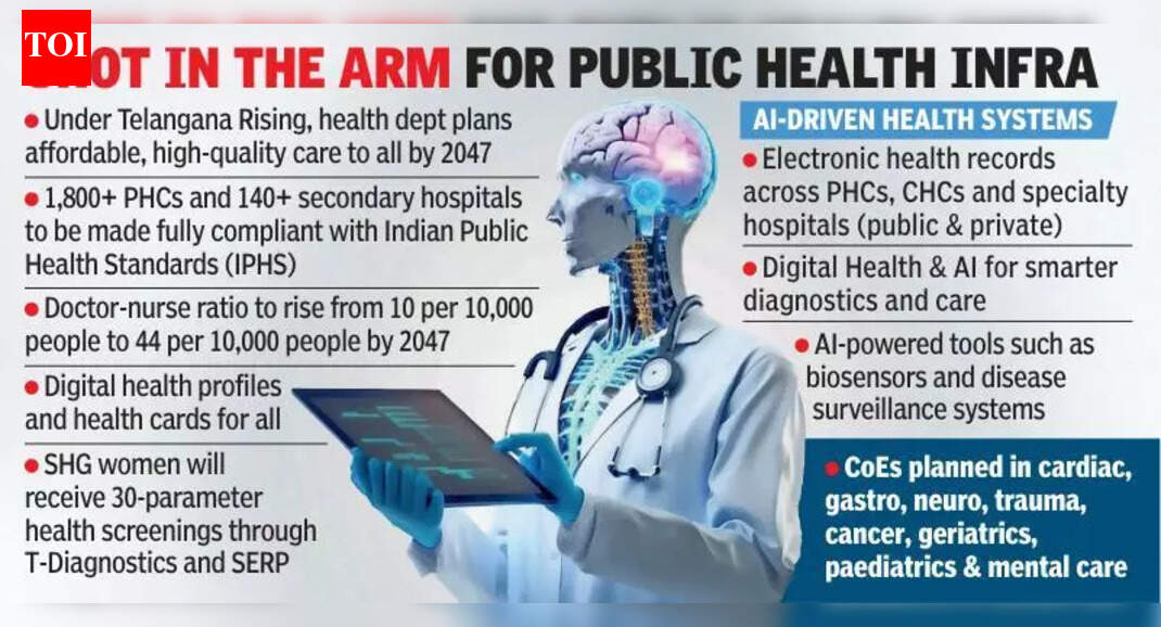 Telangana Leverages AI to Fight Non-Alcoholic Fatty Liver and Improve Well being Infrastructure