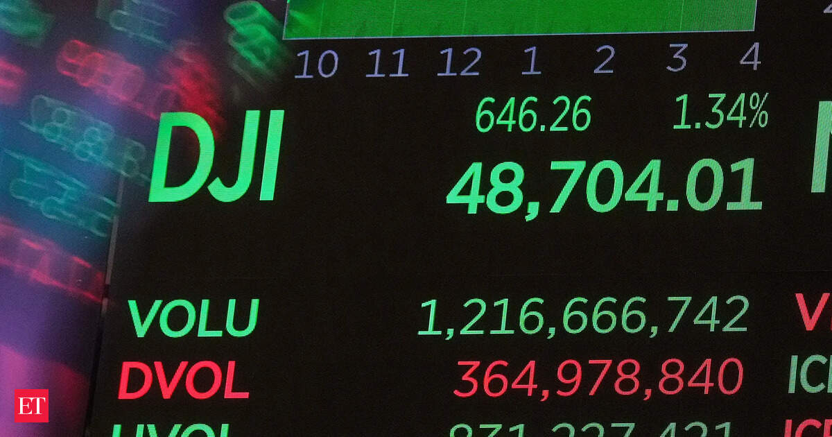 Wall Road Declines Amid AI Inventory Slide; AMC Robotics Soars Practically 170%, iRobot Faces Main Losses