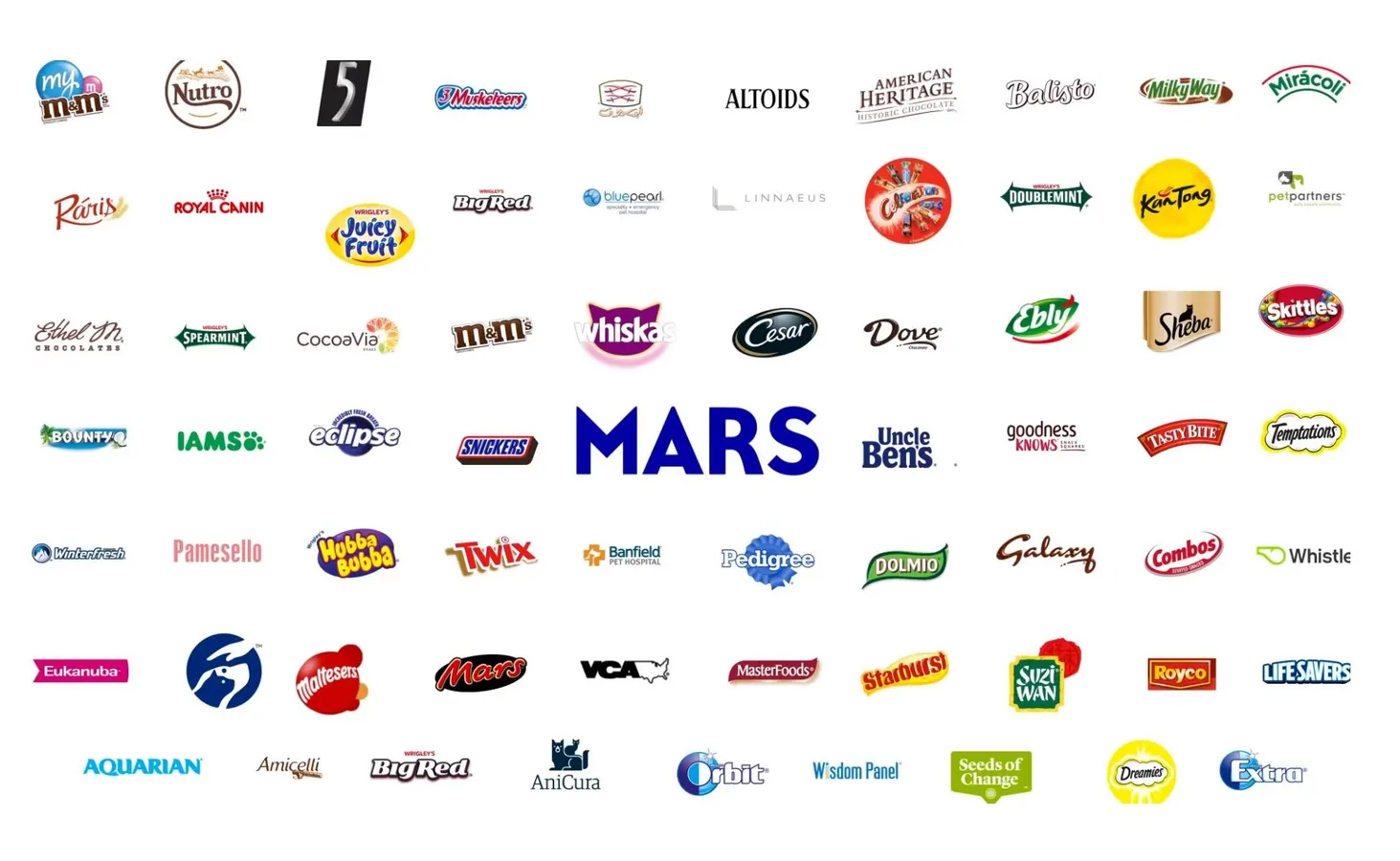 Reworking Iconic Manufacturers: Mars’ AI Revolution