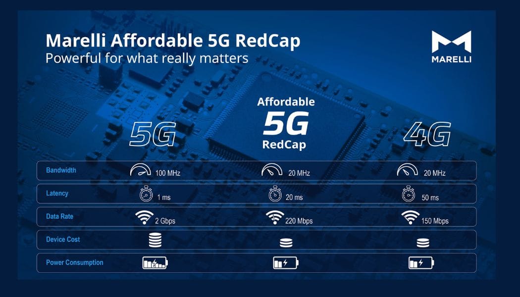 Marelli Launches Price-Efficient 5G RedCap Expertise for Automotive Connectivity