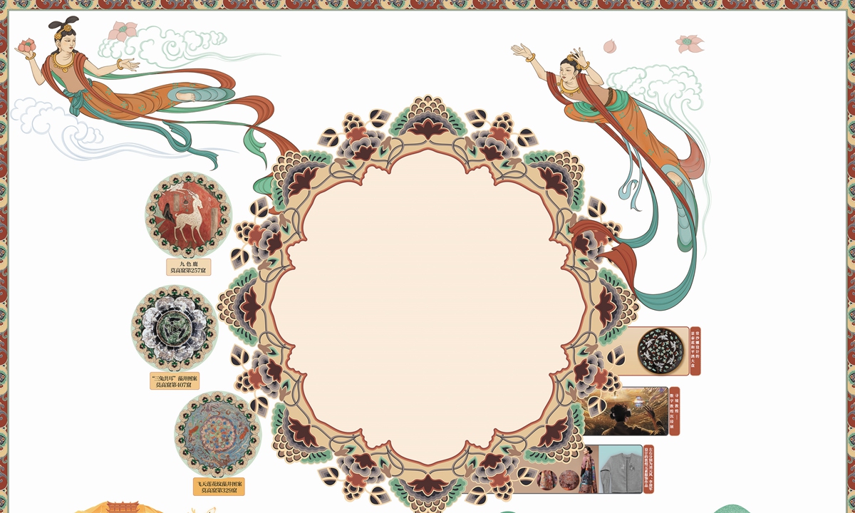 Reviving the Mogao Caves: Mural Art Through Modern Technology