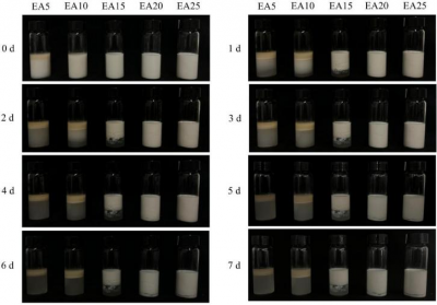 UV-Activated Packaging Expertise Prolongs Freshness of Chilled Meat