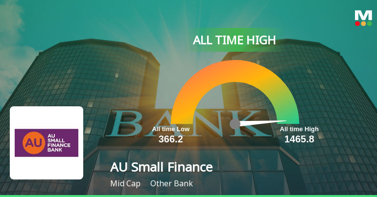 AU Small Finance Monetary establishment Reaches New All-Time Extreme: A Landmark Achievement