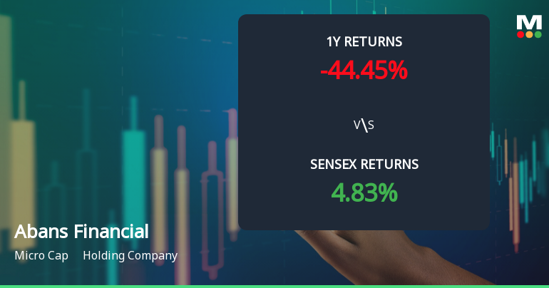 Abans Financial Services Encountering Bearish Trends Amid Technical Changes