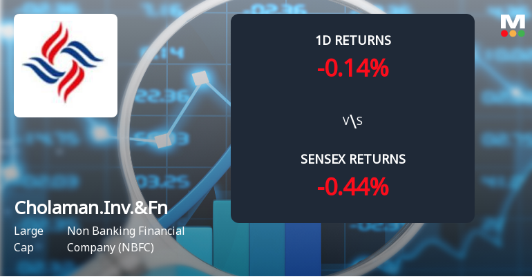 Cholamandalam Investment & Finance Reports Significant Increase in Derivatives Open Interest