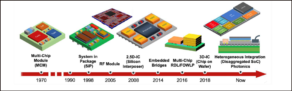 Inexpensive Improvements in Superior Electronics