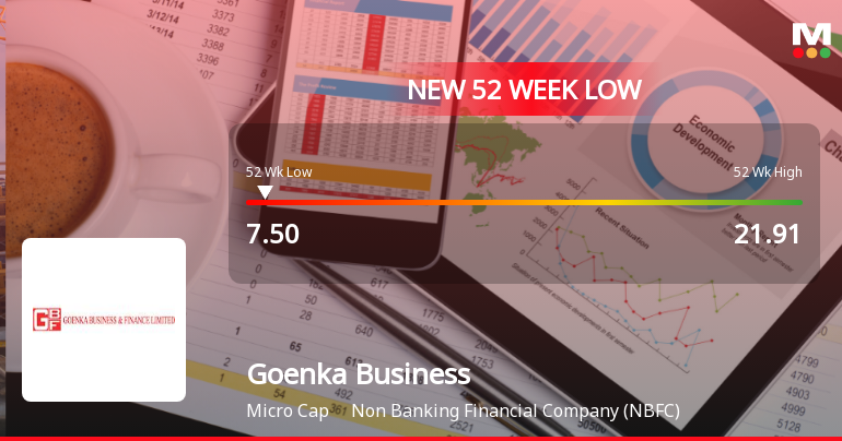 Goenka Business & Finance Hits 52-Week Low of Rs.7.5 Amid Ongoing Decline