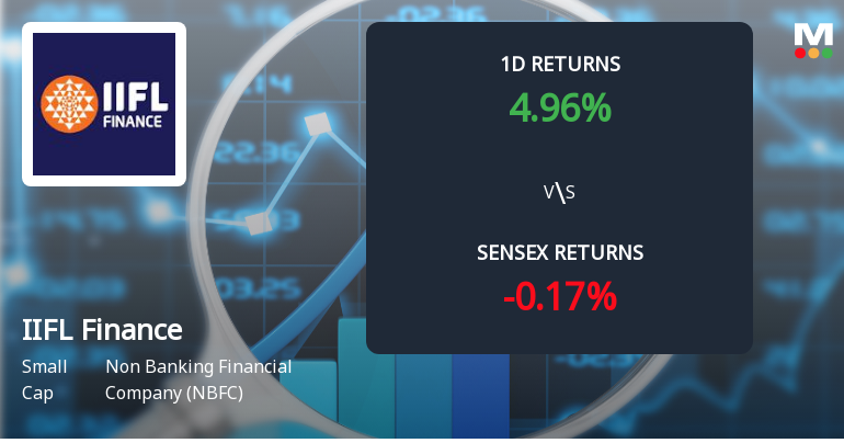 IIFL Finance Experiences Vital Development in Derivatives Open Curiosity Pushed by Sturdy Worth Momentum