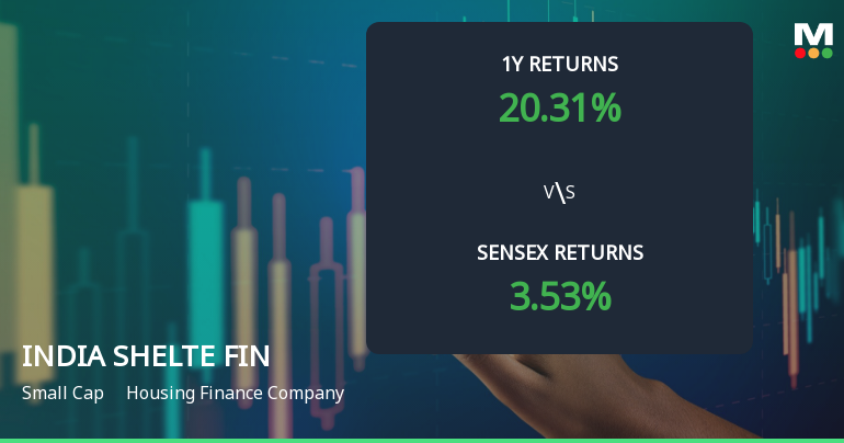 India Shelter Finance Company Navigates Altering Technical Panorama Amid Market Uncertainty