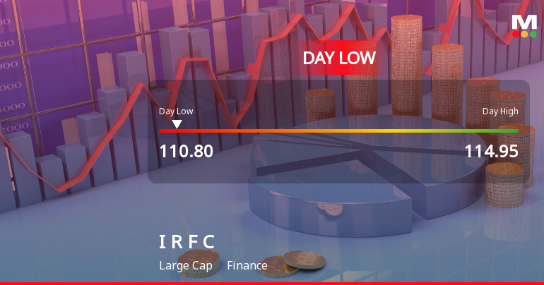 Indian Railway Finance Corporation Hits Intraday Low Amid Broader Market Decline