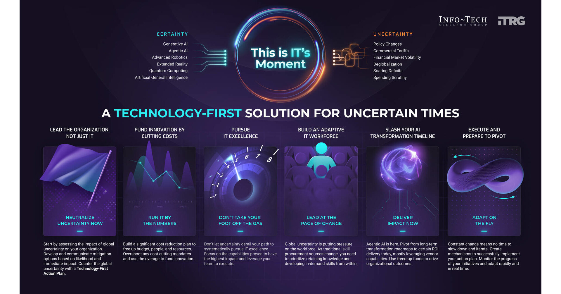 Healthcare CIOs Encouraged to Develop AI-Driven Technology Strategies Amid Rising Uncertainty