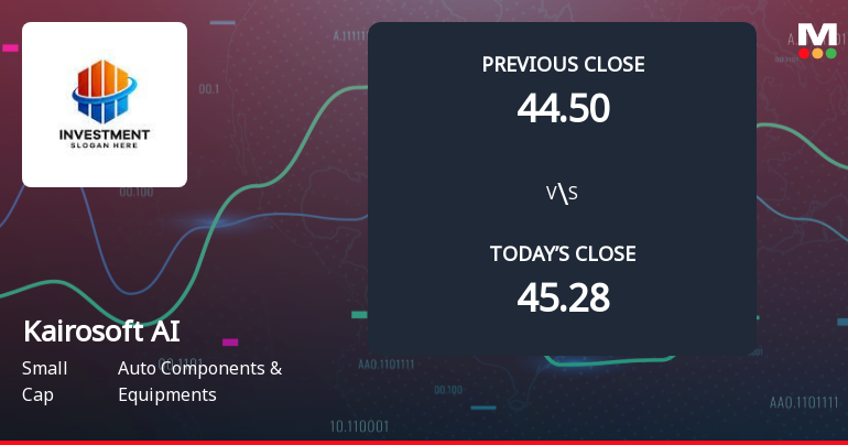 Kairosoft AI Options Plummets at Opening Amidst Market Worries