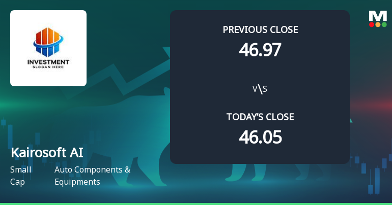 Kairosoft AI Options Soars: Sturdy Hole Up Indicators Constructive Market Outlook
