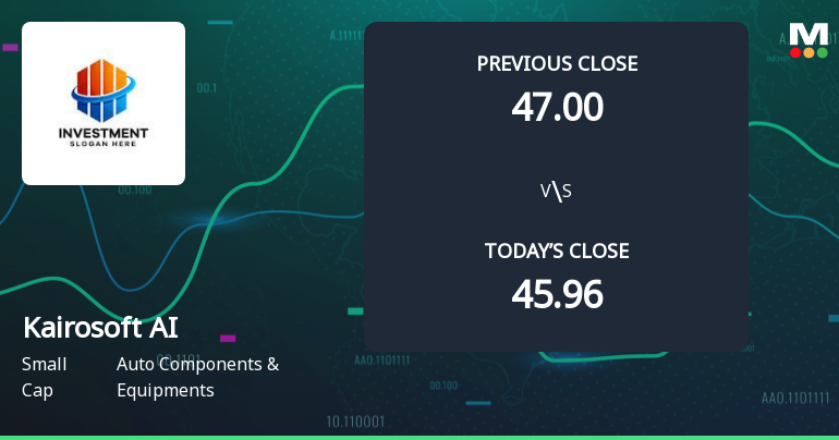 Kairosoft AI Options Surges on Market Optimism