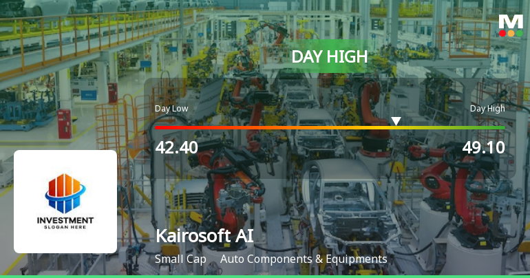 Kairosoft AI Options Achieves Intraday Excessive with 7.07% Surge