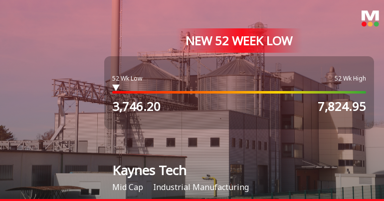 Kaynes Technology India Hits 52-Week Low of Rs. 3746.2 Amidst Market Fluctuations