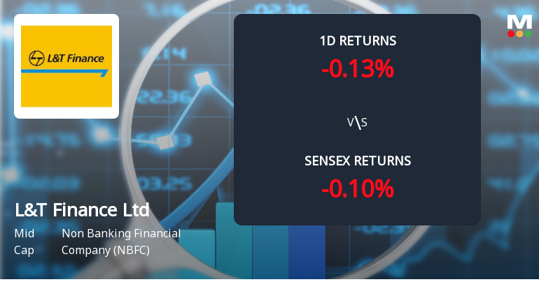 L&T Finance Experiences Vital Rise in Derivatives Open Curiosity Amidst Market Momentum