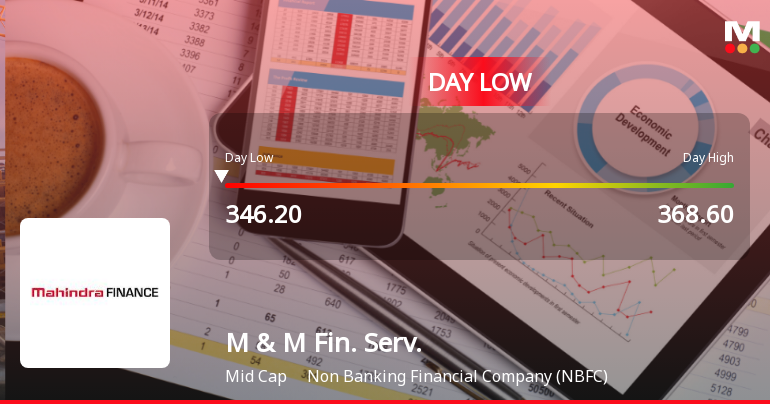 Mahindra & Mahindra Financial Services Reaches Intraday Low Due to Market Pressure