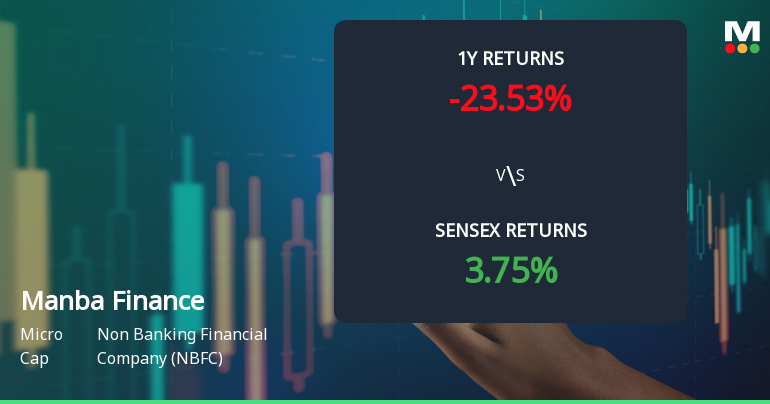 Manba Finance: Navigating Technical Momentum in a Difficult Market