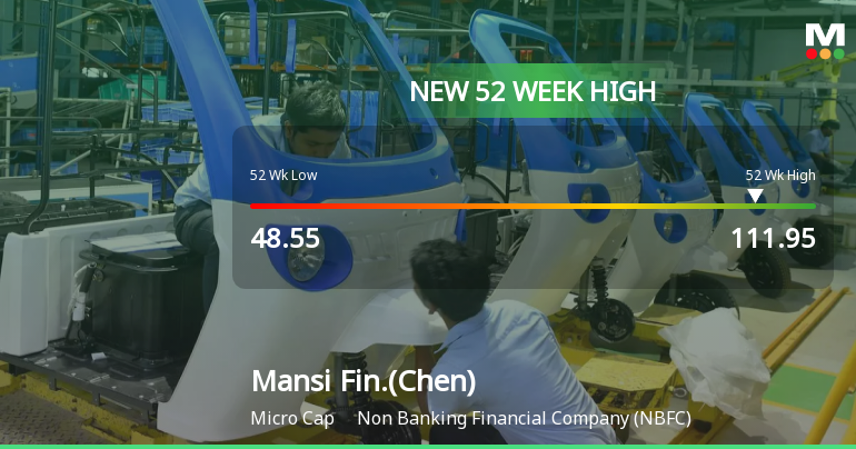 Mansi Finance Reaches New 52-Week Excessive of Rs. 111.95 in Chennai