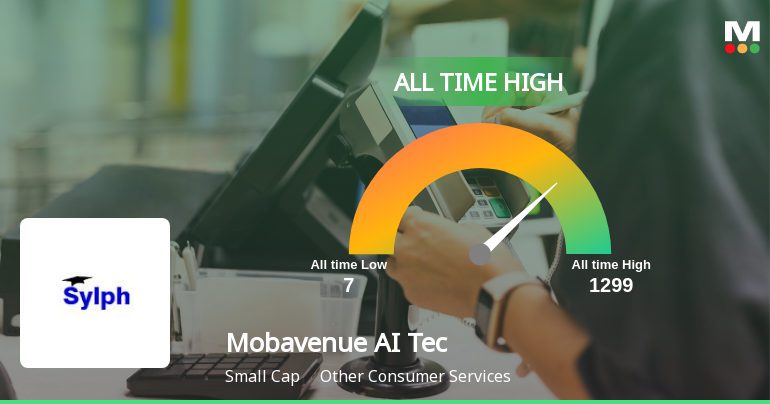 Mobavenue AI Tech Stock Reaches Record High of Rs. 1299