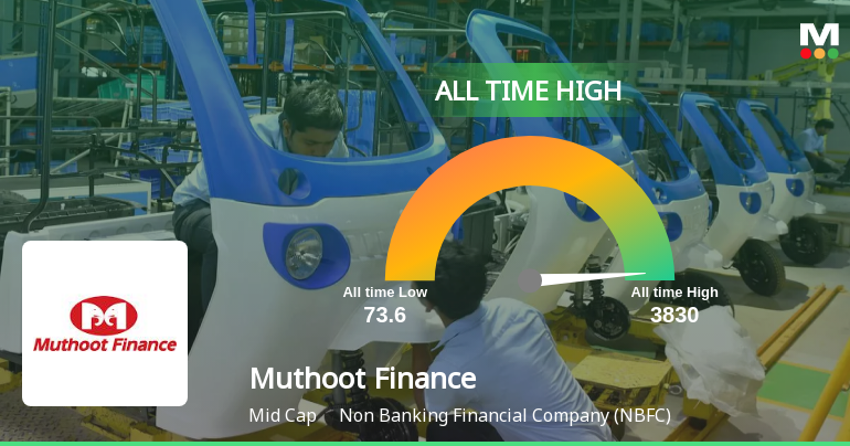 Muthoot Finance Achieves Document Inventory Excessive Following Stellar Monetary Outcomes