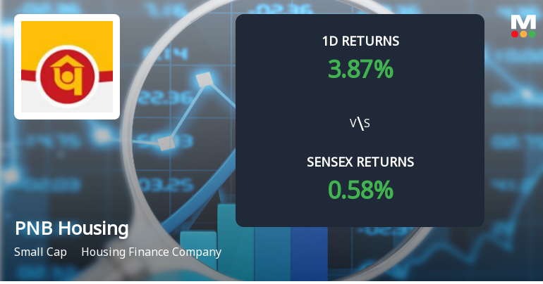 PNB Housing Finance Experiences Vital Derivatives Open Curiosity Progress Amid Market Uptrend