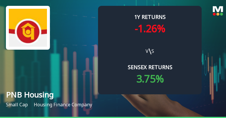 PNB Housing Finance Experiences Technical Momentum Shift Amid Market Volatility