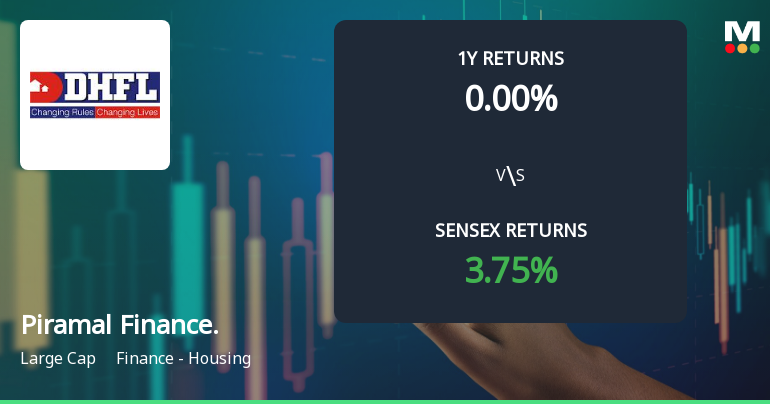 Piramal Finance: Rising Technical Alerts Point out Market Curiosity