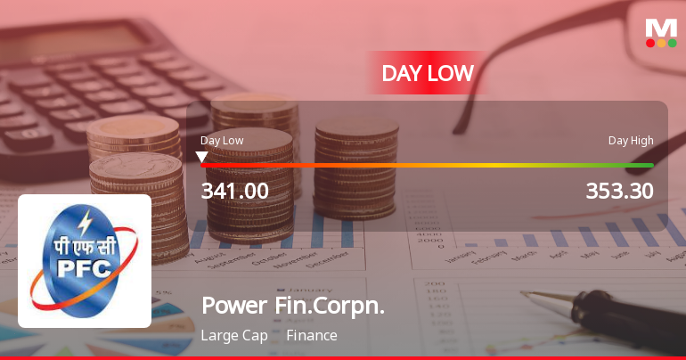 Power Finance Corporation Faces Intraday Low Amid Market Volatility