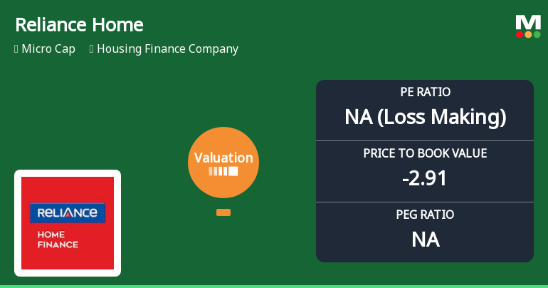 Market Challenges Mirrored in Reliance House Finance Valuation Changes