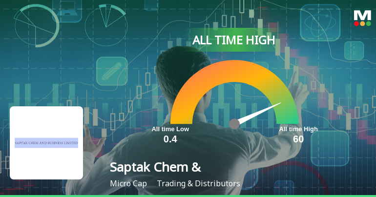 Saptak Chem & Business Shares Soar to All-Time High Following Robust Market Gains