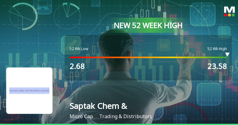 Saptak Chem & Business Achieves New 52-Week Peak at Rs. 23.58