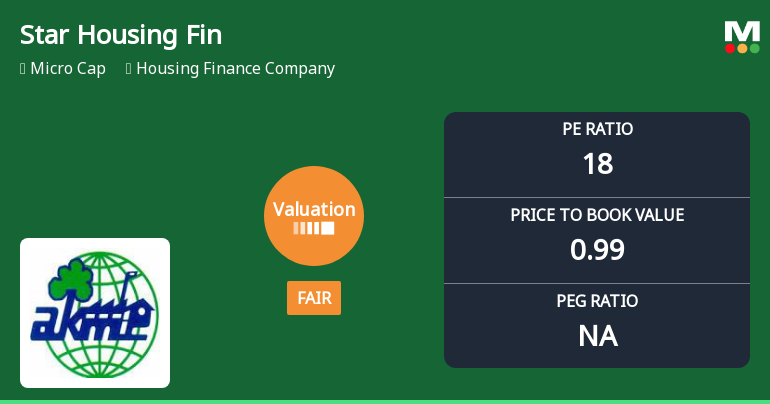 Shifts in Star Housing Finance Valuation Replicate Evolving Market Sentiment
