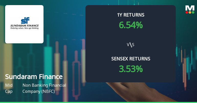 Sundaram Finance: Navigating Technical Momentum in Various Market Circumstances