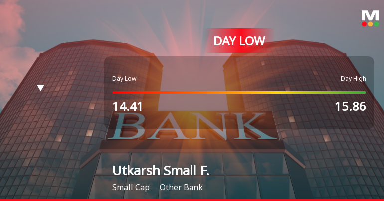 Utkarsh Small Finance Bank Faces Intraday Decline Amidst Price Strain