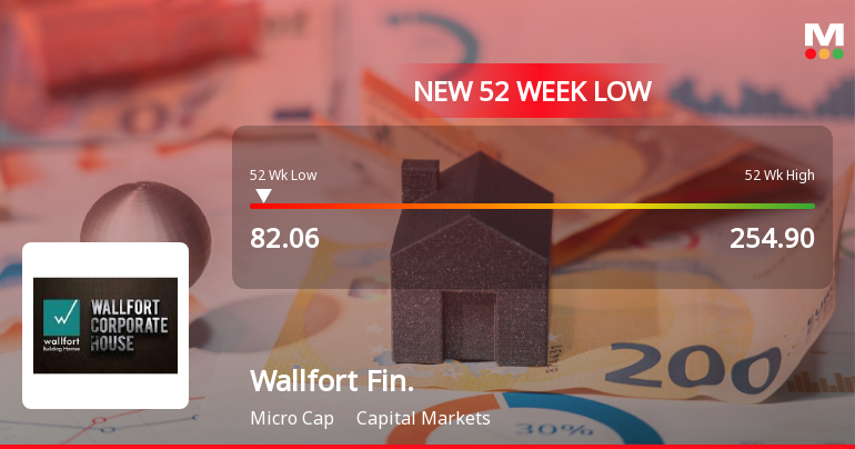 Wallfort Financial Services Hits 52-Week Low of Rs.82.06 in Ongoing Decline