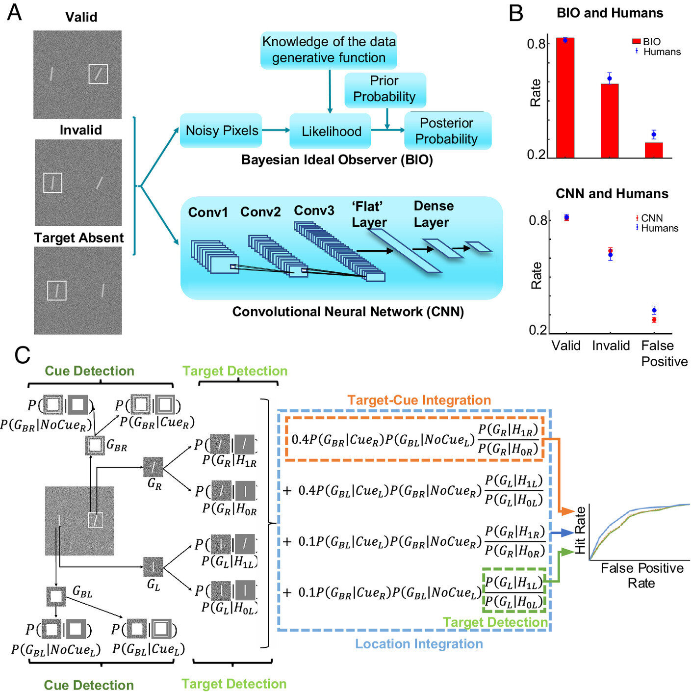 Unveiling Covert Consideration: AI Reveals New Neuron Sorts