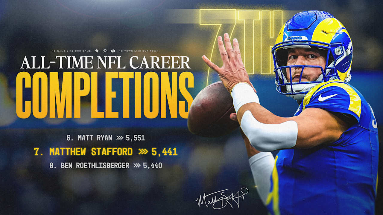 Matthew Stafford Surpasses Ben Roethlisberger for Seventh on NFL All-Time Completions Record