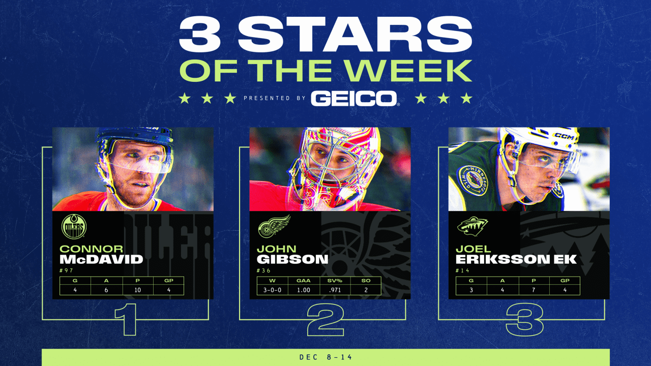 McDavid Dominates as NHL’s High Star of the Week