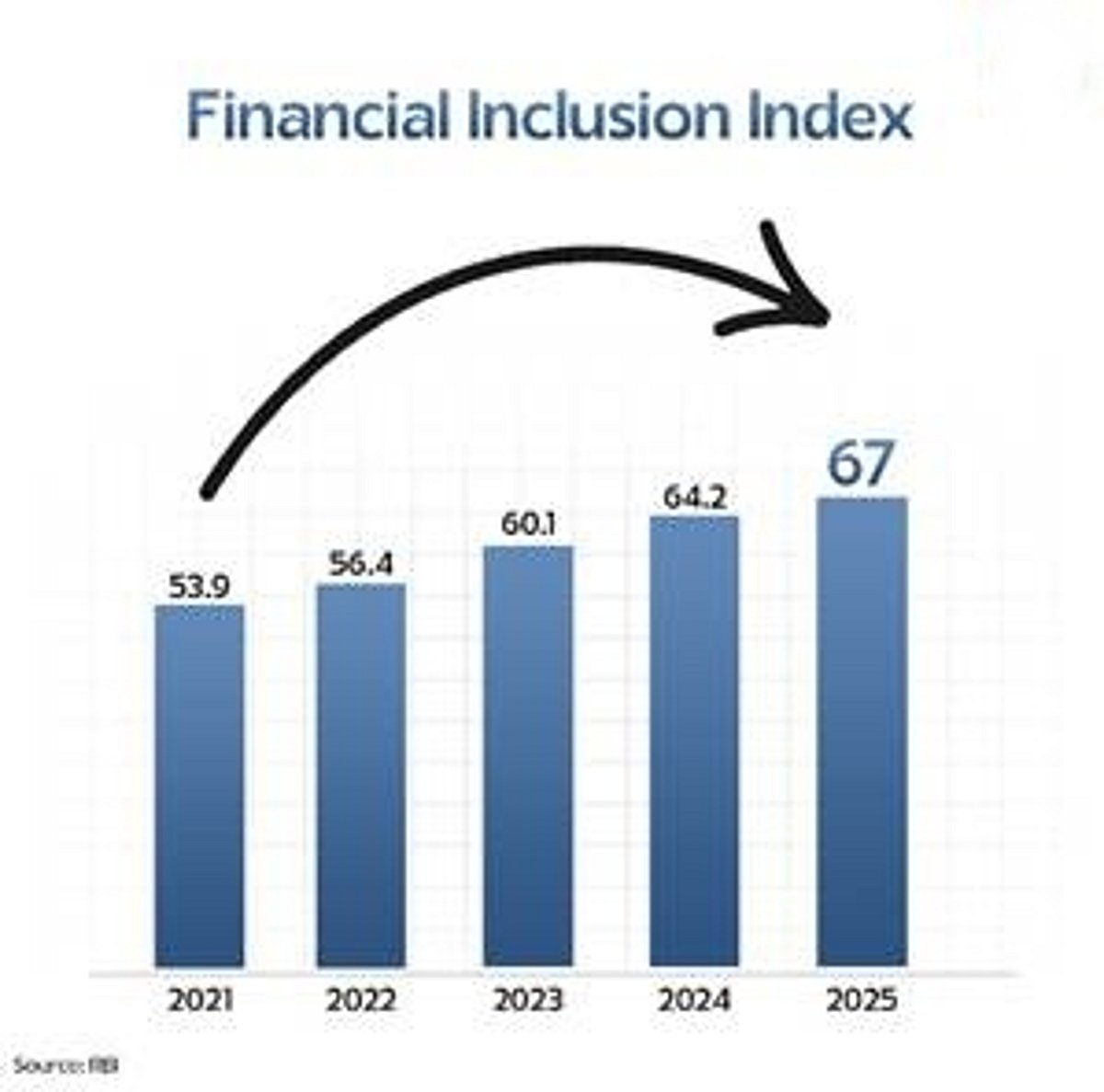 Empowering Your Finances: Understanding India’s Financial Inclusion