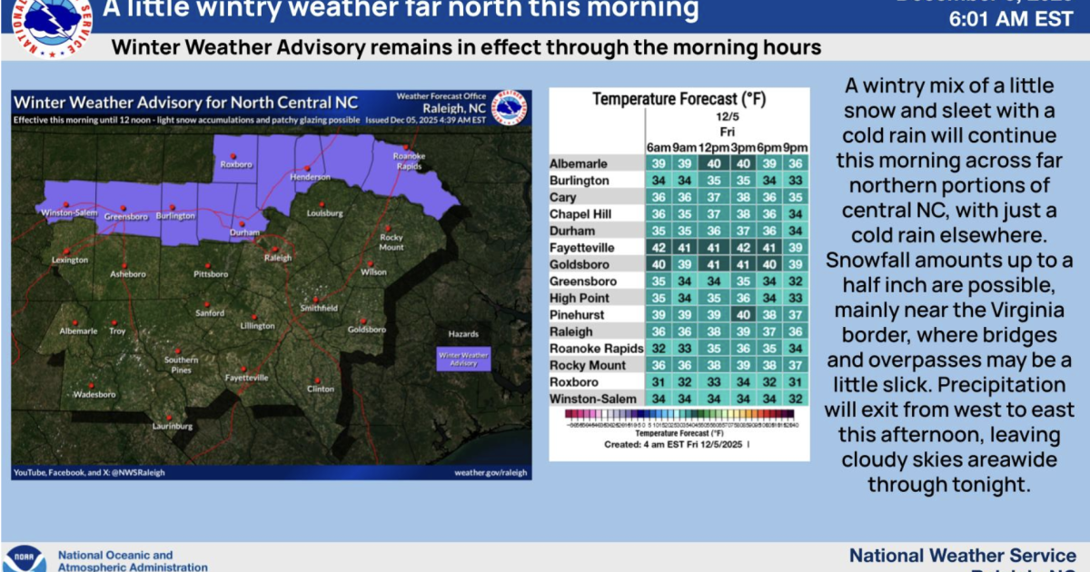 Central North Carolina Braces for Weekend Winter Weather