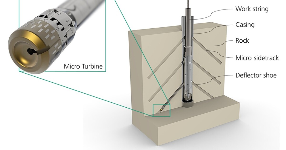 Revolutionary Micro Turbine Expertise for Drilling Sidetracks By way of Casing into Clay Formations